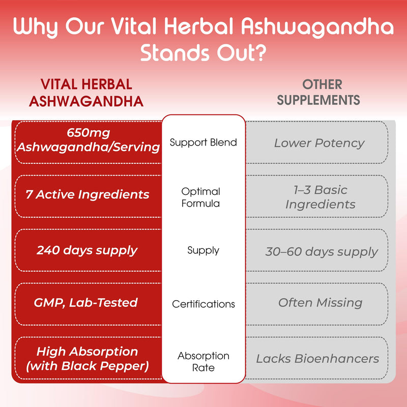 [Australia] - Ashwagandha Complex with L-Theanine, Turmeric, Rhodiola & St. John‚Äôs Wort ‚Äì Herbal Blend for Daily Wellness ‚Äì 240 Capsules 