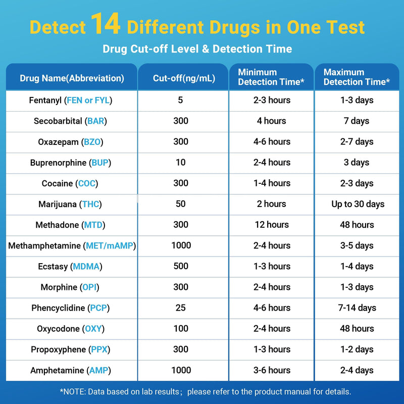 [4 Pack] HEAL-CHECK 14 Panel Drug Test Cup with Fentanyl for Home,Workplace | Screens THC, FEN, AMP, BUP, BAR, BZO, COC, MET, MDMA, OPI, MTD, OXY, PCP,PPX. Broader urine drug test kit for more confidence 4 PACK