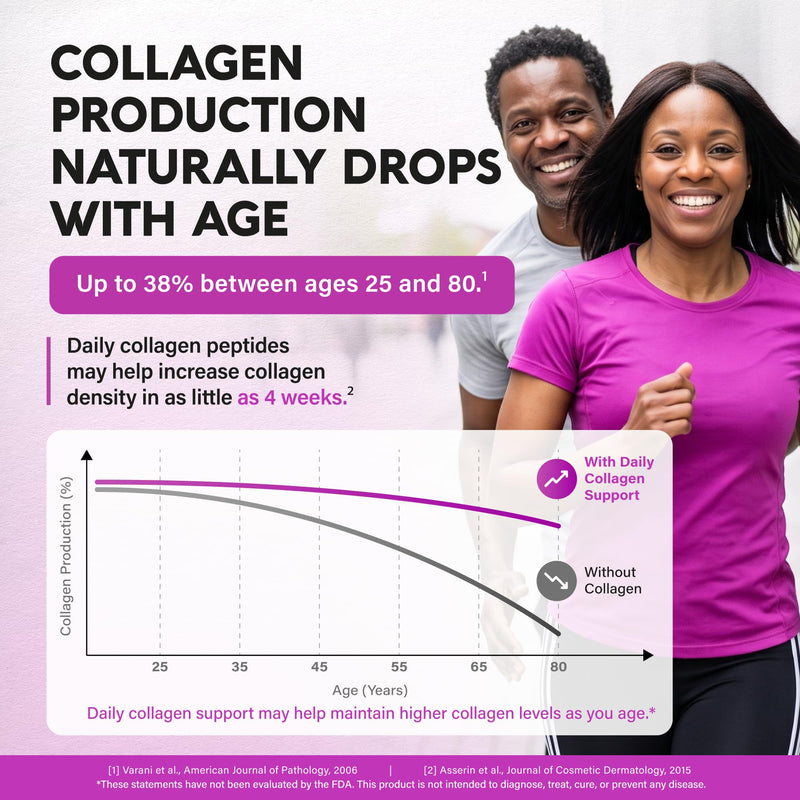 Multi Collagen Peptides 1300mg - Hydrolyzed Types I II III V & X - 120 Caps | Collagen Supplements for Women + Hyaluronic Acid, Vitamin C & E - Skin Hair Nails & Joint Support - Lab Tested, 60-Day Supply 120 Count (Pack of 1)