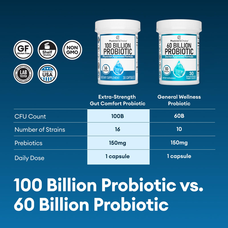 [Australia] - Physician's CHOICE 100 Billion Advanced Probiotic - 16 Strains + Organic Prebiotics - Digestive & Gut Health - Supports Occasional Constipation, Diarrhea, Gas & Bloating - Probiotics for Women & Men 