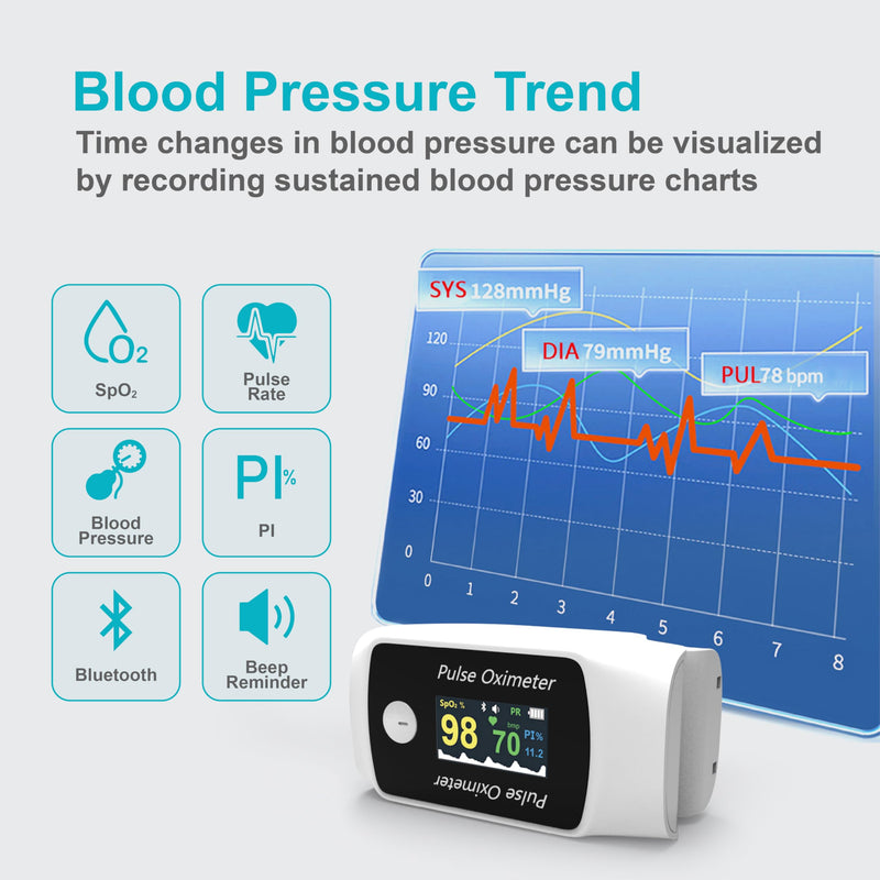 [Australia] - Bluetooth Fingertip Pulse Oximeter with Respiration Pressure,High Accuracy O2 Meter for All Skin, Portable SPO2 & Pulse Rate Monitor for Children Adults,Carry Bag and Lanyard Included 