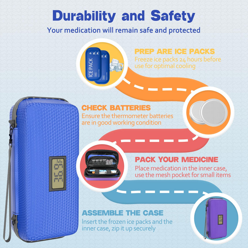 [Australia] - Insulin Cooler Travel Case TSA Approved Diabetic Medicine Cooling Bag with Digital Temperature Display, 2 Ice Pack Blue 