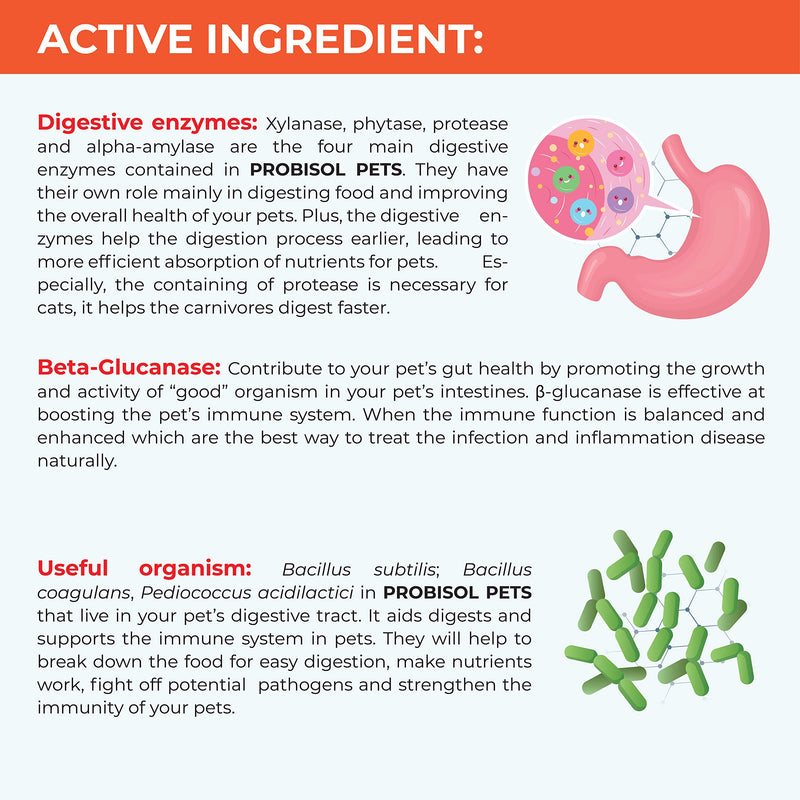 Probisol Pets, Probiotic Powder for Dogs and Cats, Helps Support A Healthy Immune, Digestive System, Decrease Foul-Smelling Waste, Better Digestion/Milk Flavored/ 5.3oz (150g)-30 Packets - PawsPlanet Australia