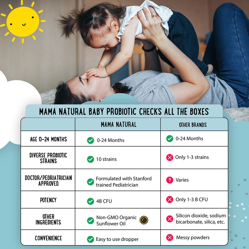 [Australia] - Mama Natural Baby Probiotic Drops (0.28 Fl Oz) | 4 Billion CFU Pediatrician-Tested Infant Probiotic Helps with Colic Relief for Newborns & Constipation Ease for Infants - Unflavored Baby Gas Drops 