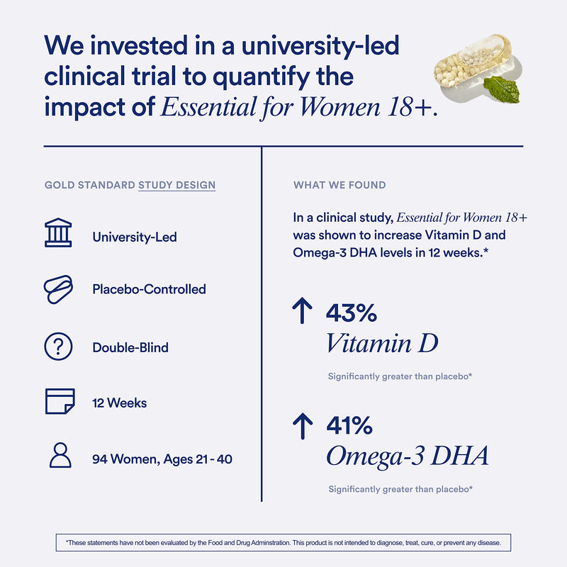 Ritual Women's 18+ Multivitamin - USP Verified - 60 Capsules - 30 Servings | Clinical-Backed - Key Essential Vitamins and Minerals - Support Energy, Heart, Bone, Brain Health* - Vegan - Mint 60 Count (Pack of 1)