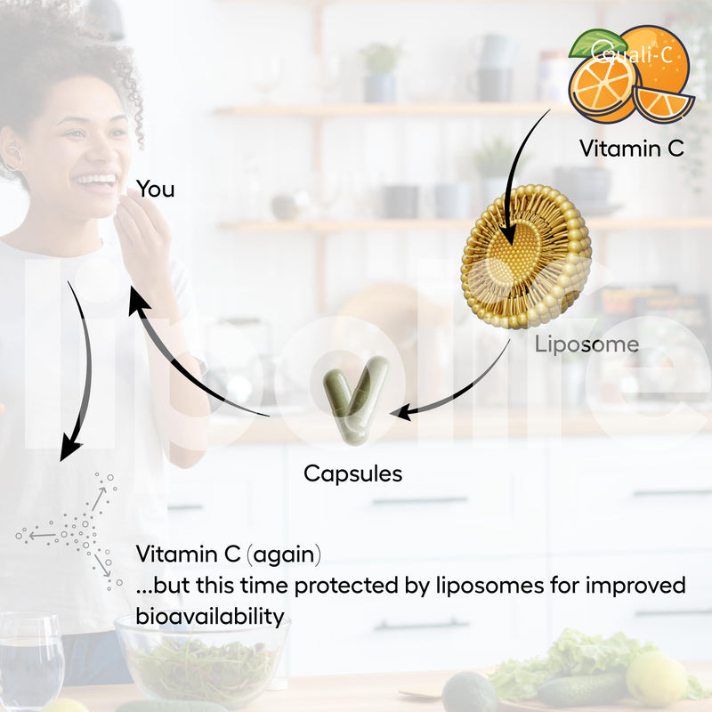 Liposomal Vitamin C Capsules, High Strength Vitamin C Supplement, Immune System & Collagen Support, Energy & Skin Health, Vegan Liposomal Vitamin C Using Quali-C, 30-60 Day Supply