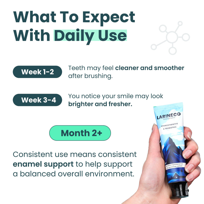 Larineco Nano Hydroxyapatite Toothpaste - Hydroxyapatite Remineralizing Toothpaste, Sulfate Free, Fluoride Enamel Support, Chamomile Myrrh Gum Care, Gentle Whitening, Sensitive Teeth, Mint, 4 fl oz