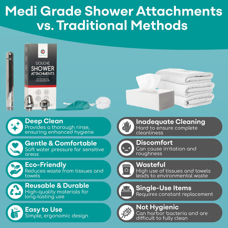 [Australia] - Shower Douche Nozzle for Men & Women ‚Äì Intimate Cleansing System with Easy Installation, Velvet Storage Bag, Cleaning Brush & Cloth ‚Äì Hygienic Douche for Men 