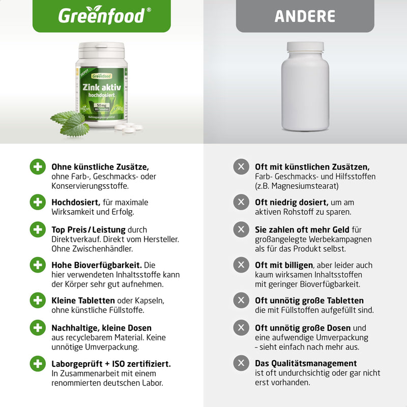 [Australia] - Zinc tablets - High dose 50 mg zinc bisglycinate per day (180 vegan tablets) - High bioavailability thanks to bisglycinate for the immune system - without additives - Greenfood zinc active with vitamin C 