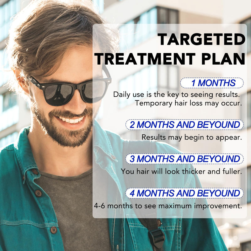Minoxidil for Men-5% Extra Strength Hair Regrowth for Men Treatment-5% Topical Solution-Dropper Applicator Included -Minoxidil for Women-Stop Thinning & Hair Loss (1)