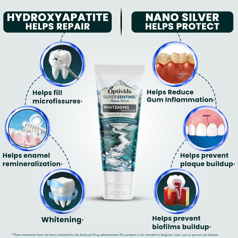 [Australia] - OPTIVIDA Fluoride Free Nano Hydroxyapatite Toothpaste with Colloidal Silver & Xylitol (4oz) to Help Protect Enamel & Cavity. Dentist Formulated Remineralizing Toothpaste for Adults & Kids Sensitivity. 