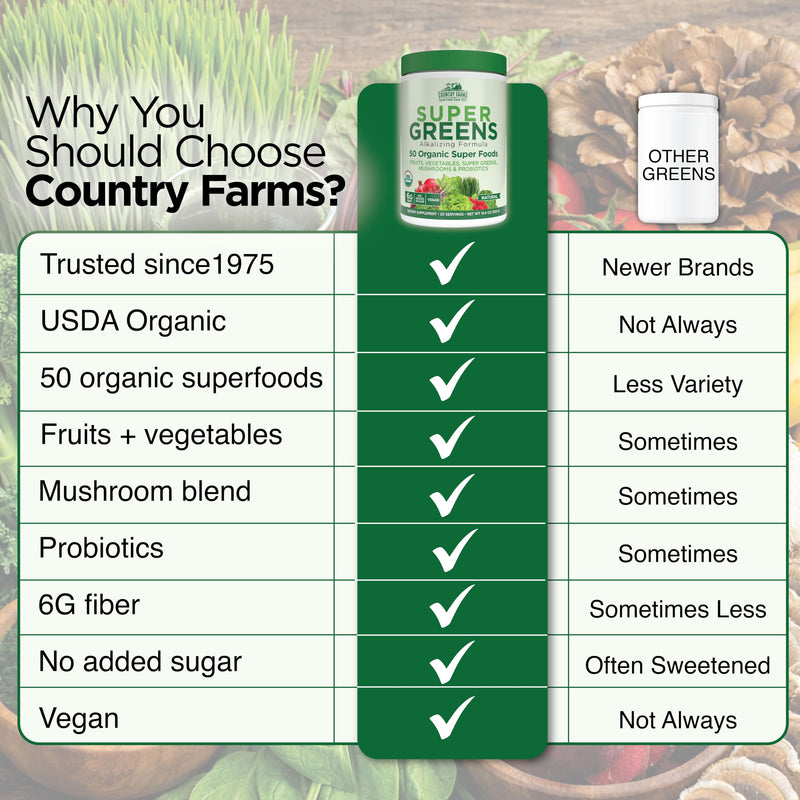 Country Farms Organic Super Greens Powder, 50 Organic Superfoods, Daily Greens Drink Mix with Fruits, Vegetables, Fiber, Probiotics & Mushrooms, Supports Energy, Gut Health & Digestion, Natural Flavor 1 Count (Pack of 1)