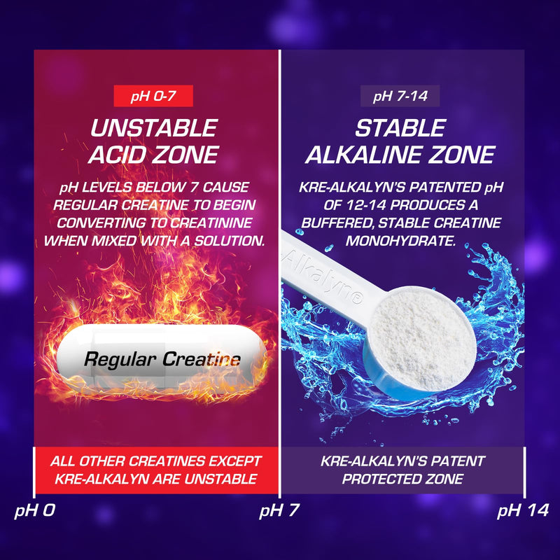 [Australia] - EFX Sports Kre-Alkalyn EFX Powder | pH Correct Creatine Monohydrate Powder Supplement | Strength, Muscle Growth & Performance | 66 Servings (Unflavored) Neutral 