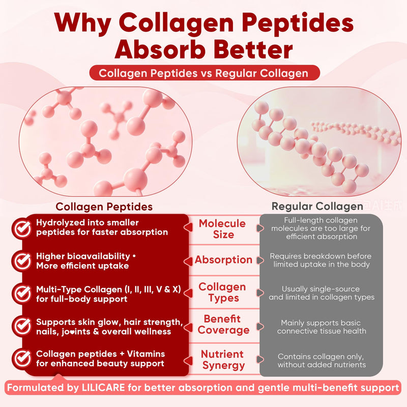 2Pack Sugar-Free Hydrolyzed Collagen Peptide Filled Gummies for Women & Men, with 1500mg Protein Type I,II,III,V,X, 5000mcg Biotin Vitamin C A E D3 B6 B12 for Immune Digestion Skin Hair Nails, Bone 60 Count (Pack of 2)