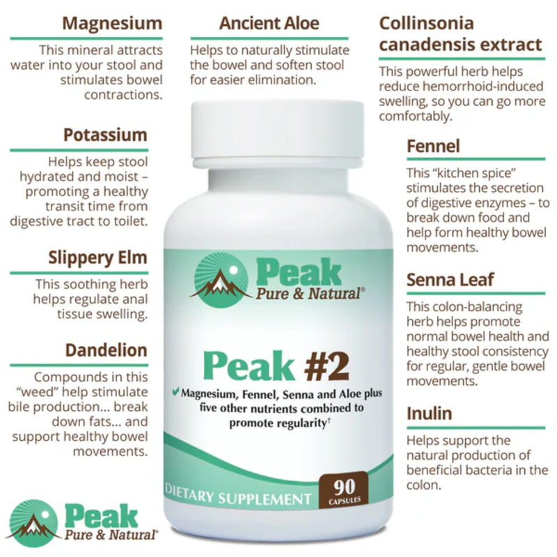 Peak #2 Natural Bowel Movement Supplement - Digestive Support and Motility Supplement with Magnesium, Fennel, Senna, Aloe, and More - Promotes Regularity and Gentle Elimination (90 Capsules)