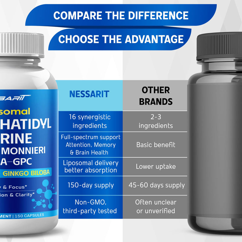 [Australia] - Phosphatidylserine, Bacopa, Alpha-GPC, Lion‚Äôs Mane & Ginkgo ‚Äì Support Cognitive Function & Focus ‚Äì 150 Capsules ‚Äì Made in USA 150 Count (pack of 1) 