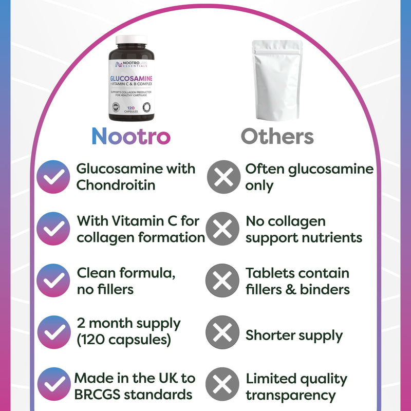 Nootro Essentials Glucosamine and Chondroitin High Strength Supplement, Daily Supplement with Chondroitin, Vitamin C & Vitamin B Complex for Joint Care (60 Servings, 2 Month Supply)
