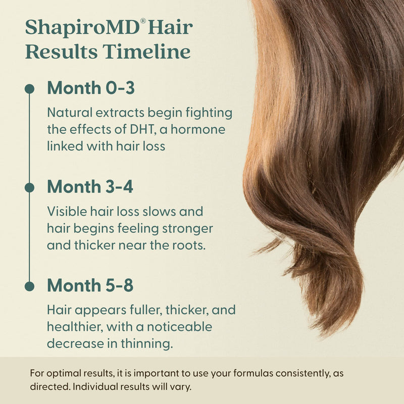 Shapiro MD Hair Growth Experts Vegan Hair Loss Shampoo for Thinning Hair | DHT Fighting Formula Developed by Dermatologists, Experience Healthier, Fuller & Thicker Looking Hair (1 Month) 8 Fl Oz (Pack of 1)