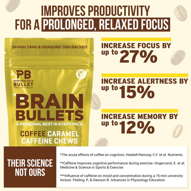 160mg L-Theanine + 80mg Caffeine Chews – Coffee Caramel Flavour, Increases Productivity, Mental Clarity, Alertness | 1 Bag - 40 Servings | Brain Bullet | Energy Gum & Focus Gummy Upgrade 1 Bag - 40 Chews