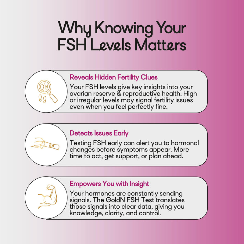 GoldN™ Easy to Use FSH Test for Women – Menopause & Fertility Hormone Urine Kit | Fast & Accurate Results in 5 Minutes | FDA-Compliant, Discreet, Stress-Free At-Home Strips | 2 Tests