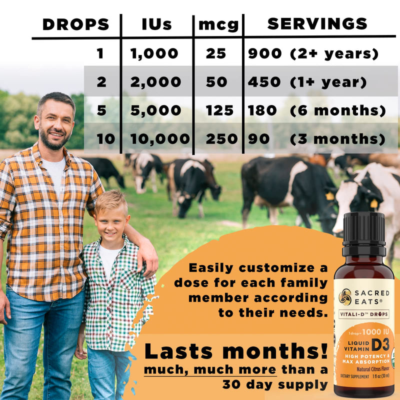 Organic Liquid Vitamin D Drops for Kids & Adults, Sugar Free. Easy to Use 1,000 IU/Drop in Coconut MCT Oil. Lasts Months, Best for High Doses. Max Absorption VIT D3 Supplement. Great Taste (Citrus) 1000 IU per drop (Citrus)