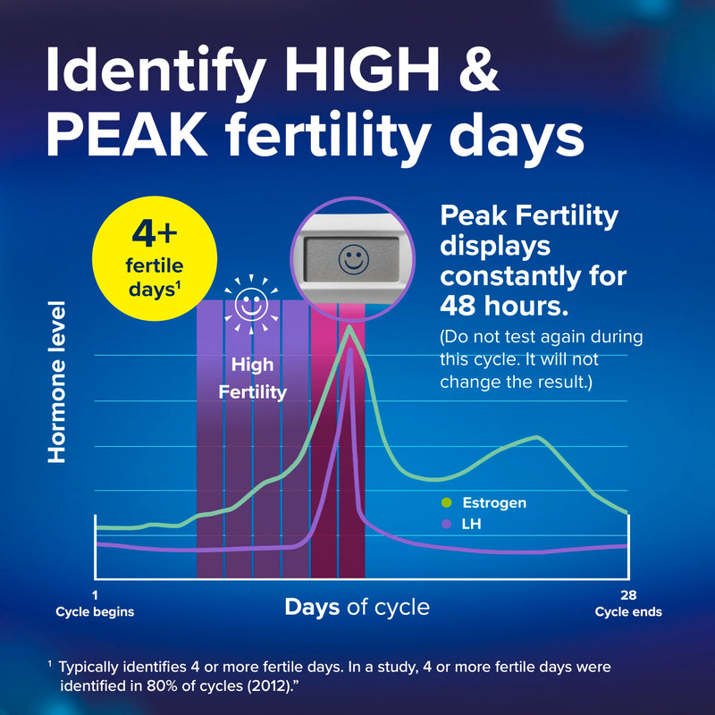 Clearblue Advanced Digital Ovulation Test Kit, 32 Count 32 Pack of (1)