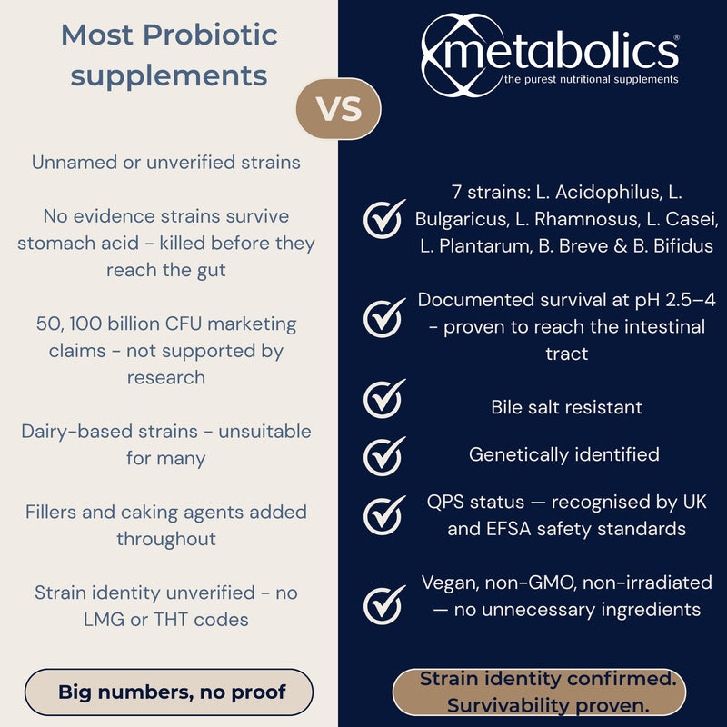 Combocillus Capsules | 7 Key Strains Of Good Bacteria | 10 Billion Live Bio Cultures | Vegan Capsules Made In The UK | Pot Of 90 Capsules | L Bulgaricus, L Acidophilis, L Rhamnosus, L Casei, B Breve, L Plantarum & B Bifidum