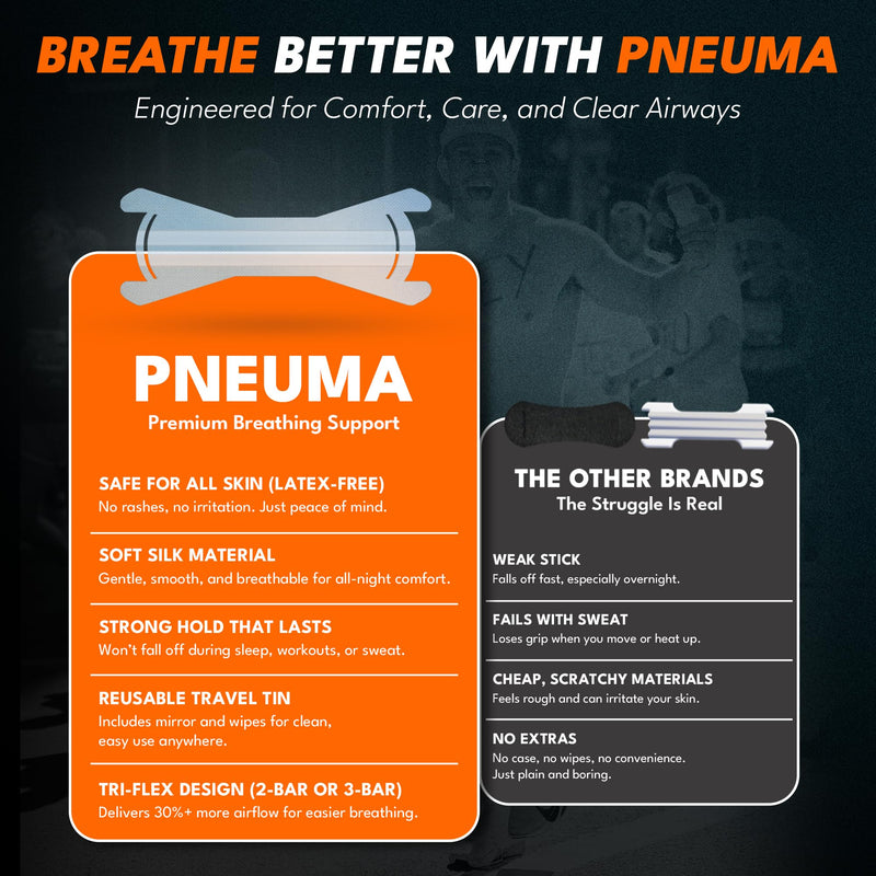 [Australia] - Pneuma Nasal Strips ‚Äì Performance Pack (15 Count + 15 Wipes) ‚Äì Nasal Strips for Snoring & Nose Strips for Breathing to Enhance Oxygen Flow & Athletic Endurance (Clear Transparent ‚Äì Unisex Fit) Clear Transparent ‚Äì Unisex Fit 