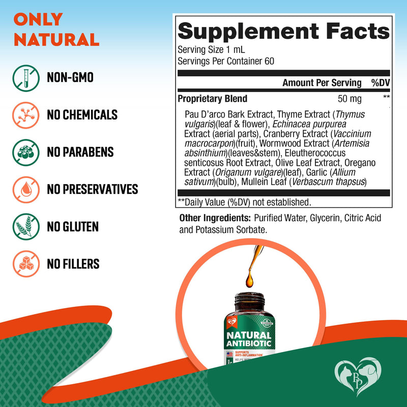 Natural Herbal Kennel Cough Relief & UTI Treatment - Cranberry Urinary Tract & Cold Support for Cats and Dogs - Pet Supplement Made in USA - PawsPlanet Australia
