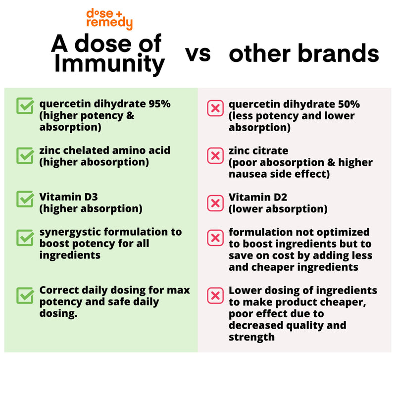 A dose of Immunity Adults Plus Kids Formula