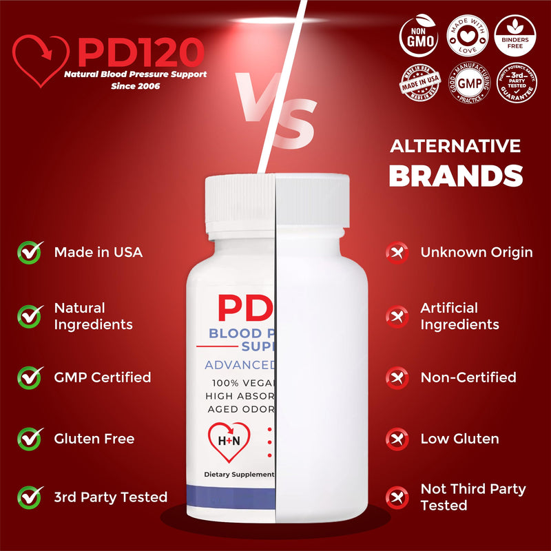 PD120 Blood Pressure Support Supplement | Heart Health | High Absorption CoQ10 Beet Root Garlic Extract Hawthorn Berry Omega-3 D3 Nitric Oxide | 2 Month Supply | 120 Veggie Caps