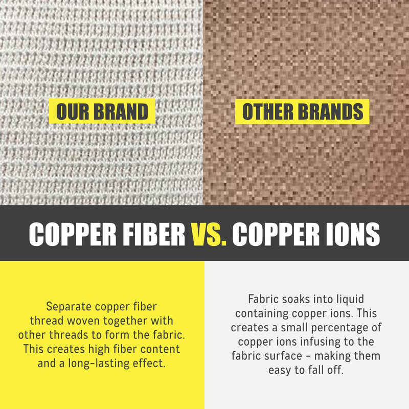 UptoFit- Copper Wrist Compression Sleeve, Hand Brace Wrist Support for Carpal Tunnel, Wrist Brace for Tendonitis, Breathable Copper Compression Sleeve, White/Skin in Large, Pack of 1 Skin/White Large (Pack of 1)