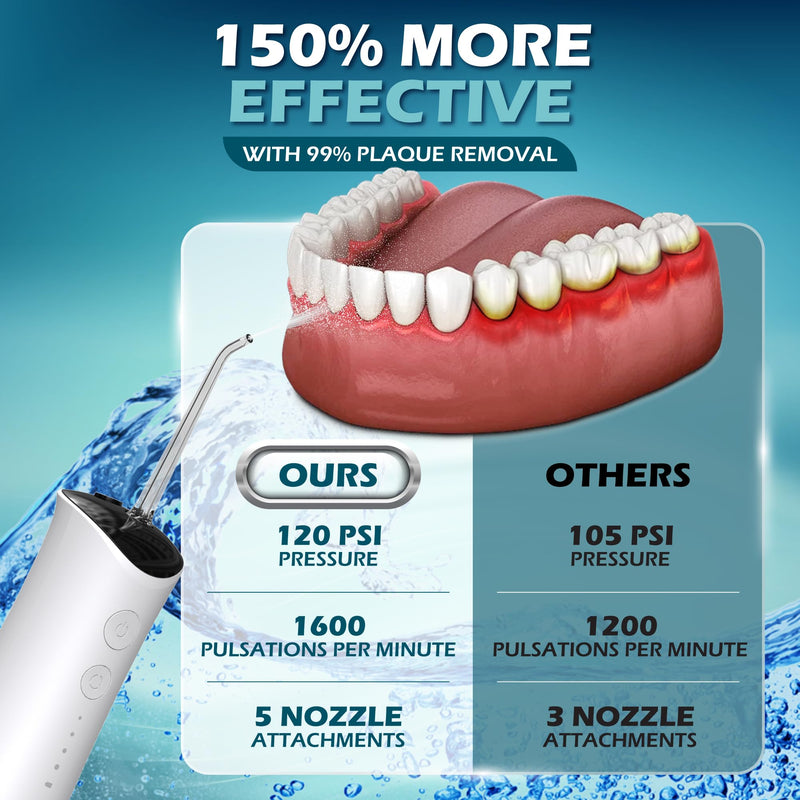 [Australia] - High-Pressure 120PSI Water Dental Flosser with 300ml Reservoir - Portable Water Flosser for Teeth & Gum Cleaning - Rechargeable with 4 Pressure Modes, 1600 Pulses/Minute & IPX7 Waterproof 