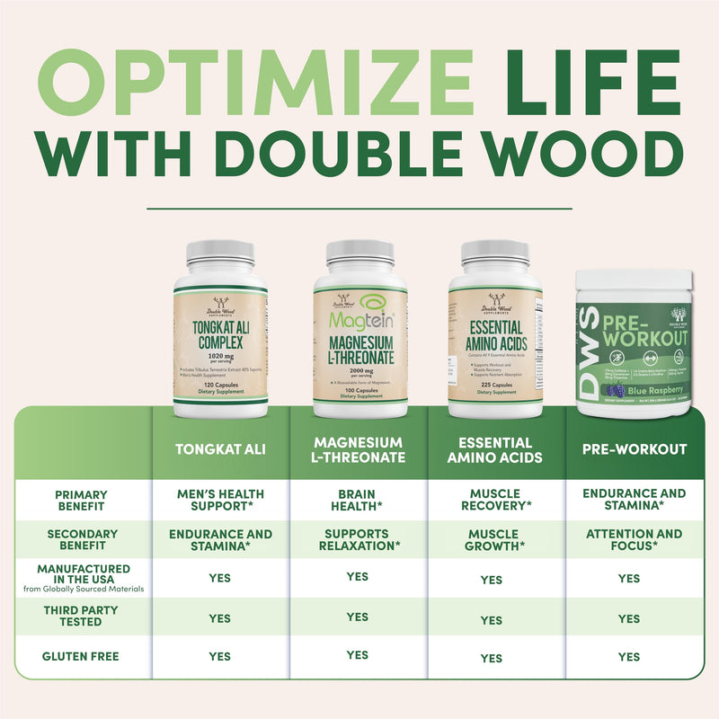 [Australia] - Creatine Monohydrate Powder 1.1lbs (100 Servings of 5 Grams Each - Third Party Tested Micronized Creatine Powder) (with Scoop)(Creatina Monohidratada) by Double Wood 