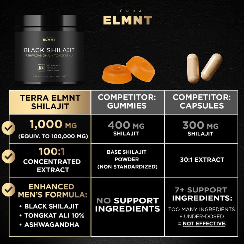 [Australia] - 103,800mg Black Shilajit for Men 100x Strength w. Ashwagandha & Tongkat Ali 10% Extract - Ultra Pure Himalayan Shilajit Capsules 60% Fulvic Acid - Energy, Stamina & Performance Mens Health Supplement 