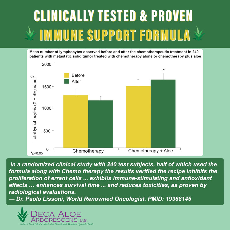 [Australia] - Aloe Arborescens - Supreme Immune Health Formula - for Healthy Immune System Function - Aloe Juice + Honey (16 Ounces) (1) 