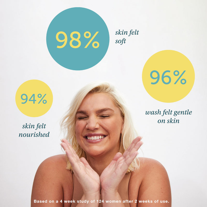 [Australia] - SAY LA V. Nourishing Veauty Feminine Wash, Intimate Vulva Hygiene with Prebiotics, Jojoba, Vitamin E, pH Balanced, Fragrance-Free, Gyno & Derm Tested, 3.4 Fl Oz 