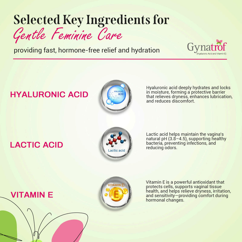 [Australia] - Vaginal Moisturizer ‚Äì Fast-Acting, Hormone-Free Relief for Vaginal Dryness, Itch & Irritation, Hyaluronic Acid & Vitamin E for Menopause Comfort, Easy to Use ‚Äì 20 Applications, 50 mL 