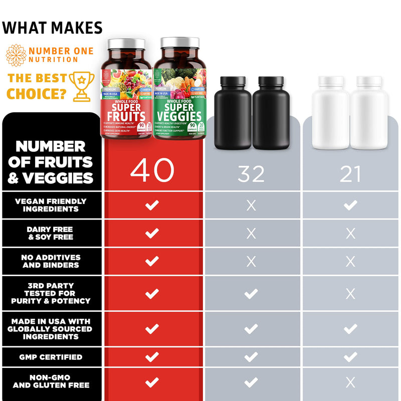 Number One Nutrition N1N Premium Super Fruits & Veggies Supplement [40 Whole Foods] and Vegan Multivitamin [86 Ingredients, Plant-Based], 2 Pack Bundle