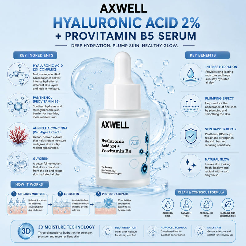Axwell 2% Pure Hyaluronic Acid Serum for Face with Vitamin B5 – Deep Hydration, Plumping, Anti-Aging Skin Serum for Women & Men, Fragrance Free, 1.01 fl oz