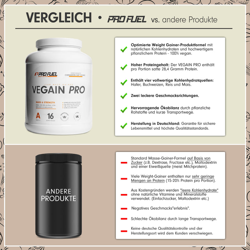 [Australia] - Weight Gainer CINNAMON OAT COOKIE 2.2kg Mass Gainer - 100% Vegan - complex carbohydrates + vegan protein - optimal for building muscle - very tasty - without soy or maltodextrin - made in Germany 2.2 kg (pack of 1) 