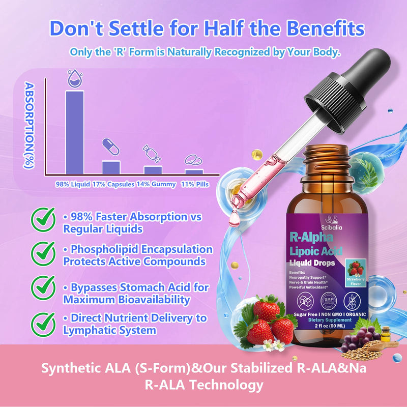 R Alpha Lipoic Acid 600mg Liquid Drops for Neuropathy, Advanced 11-in-1 Stabilized R-ALA Supplement w. Benfotiamine Acetyl L-Carnitine Vitamin C E for Antioxidant Nerve Brain Energy Health Non GMO Strawberry 2 Fl Oz (Pack of 1)