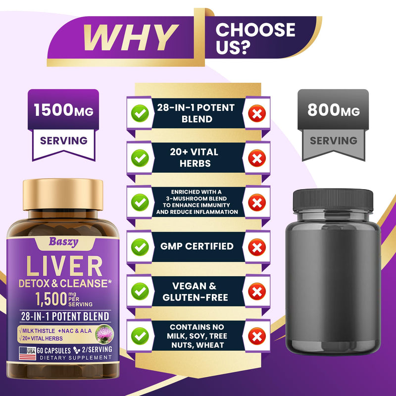 [Australia] - 28-in-1 Liver Cleanse Detox & Repair - 1500mg Liver Health Support with Milk Thistle, Dandelion Root, Artichoke Extract, and 20+ Herbal Liver Support Supplements - Made in USA - 60 Capsules 