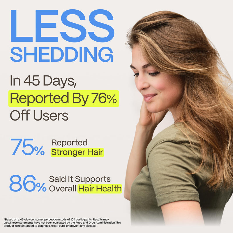 FoliGROWTH® Hair Growth Supplement for Women & Men | for Thicker, Fuller Hair | Supports Thinning Hair, Backed by 20 Years of Experience in Hair Loss Treatment Clinics