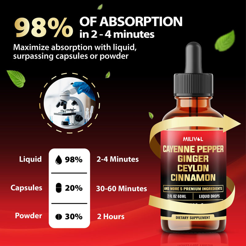 [Australia] - 8in1 Cayenne Pepper Liquid Drops with Ginger, Ceylon Cinnamon and 5 More Herbals - Digestion, Circulatory Heath Support - 2 Fl Oz for 2 Months 2 Fl Oz (Pack of 1) 
