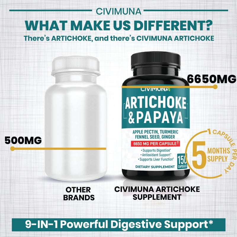 [Australia] - (5 Months Supply) Artichoke Capsules 6650mg - 150 Capsules - Artichoke, Papaya, Apple Pectin - 150 Count (Pack of 1) 