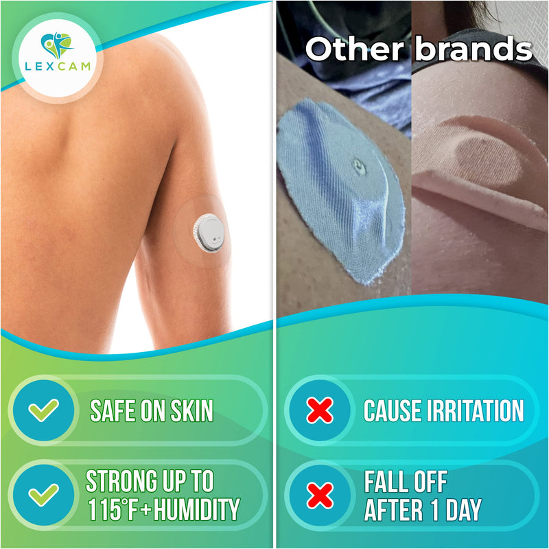 [Australia] - Adhesive Patches Pre-Cut for Dexcom G7 – Pack of 20 – Waterproof, Transparent Overpatches for Continuous Glucose Monitoring, Sensor is NOT Included G7 - CLEAR 