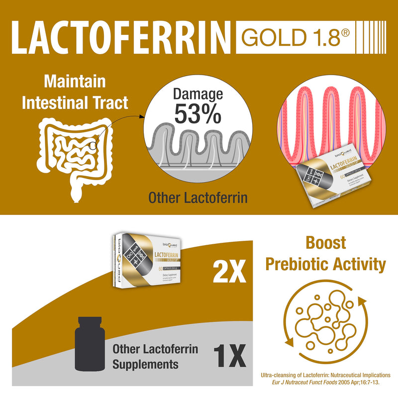 Lactoferrin Gold 1.8 - for Immune Support, Digestive Health, and Iron Absorption - Lactose-Free, Gluten-Free, Non-GMO (30 Count) 30 Count (Pack of 1)