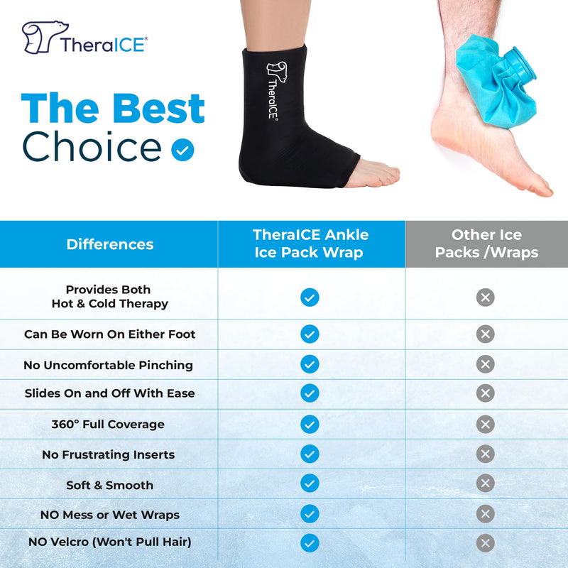 [Australia] - TheraICE Ankle Ice Pack Wrap for Swelling & Sprained Ankle Brace for Women & Men, Cold Therapy Support Compression Socks, Plantar Fasciitis & Achilles Tendonitis Relief, Sore Feet & Heel Original Small/Medium 