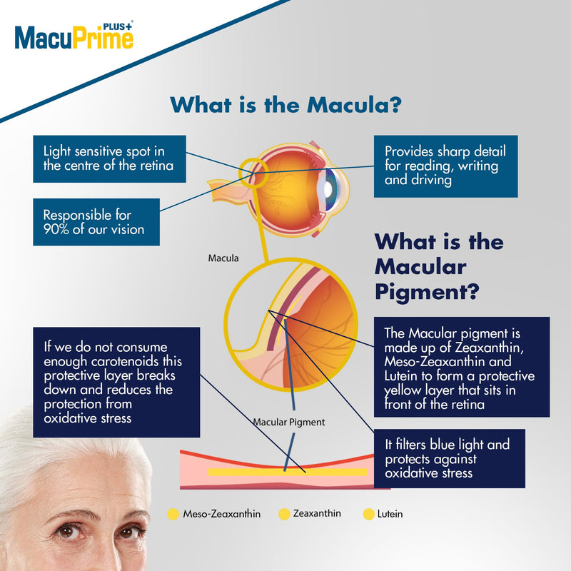 MacuPrime Plus+ Eye Health Supplements – Food Supplement Helps Maintain Normal Vision – Lutein, Meso-Zeaxanthin & Zeaxanthin, 120 Capsules – 1 Month Supply 30 count (Pack of 1)